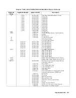 Preview for 115 page of Agilent Technologies 6541A Service Manual