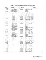 Preview for 117 page of Agilent Technologies 6541A Service Manual