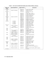 Preview for 118 page of Agilent Technologies 6541A Service Manual