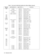 Preview for 124 page of Agilent Technologies 6541A Service Manual