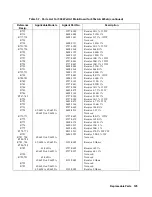 Preview for 125 page of Agilent Technologies 6541A Service Manual