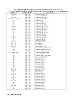 Preview for 128 page of Agilent Technologies 6541A Service Manual