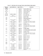 Preview for 132 page of Agilent Technologies 6541A Service Manual