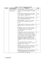 Preview for 34 page of Agilent Technologies 6625A Operating Manual