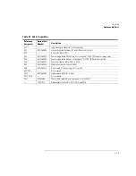 Preview for 93 page of Agilent Technologies 83437A User Manual