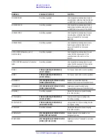 Preview for 212 page of Agilent Technologies 8510XF Operating And Service Manual