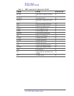 Preview for 216 page of Agilent Technologies 8510XF Operating And Service Manual