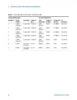 Preview for 24 page of Agilent Technologies 85225F Installation And User Manual