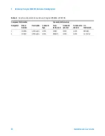 Preview for 30 page of Agilent Technologies 85225F Installation And User Manual