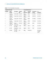 Preview for 36 page of Agilent Technologies 85225F Installation And User Manual