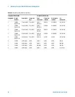 Preview for 52 page of Agilent Technologies 85225F Installation And User Manual