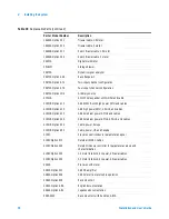 Preview for 70 page of Agilent Technologies 85225F Installation And User Manual