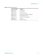 Preview for 73 page of Agilent Technologies 85225F Installation And User Manual