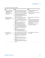 Preview for 81 page of Agilent Technologies 85225F Installation And User Manual