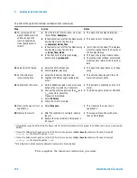 Preview for 100 page of Agilent Technologies 85225F Installation And User Manual