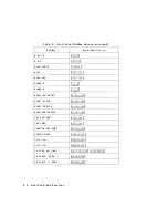 Preview for 56 page of Agilent Technologies 8560 E-Series Quick Reference Manual