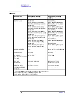 Preview for 38 page of Agilent Technologies 8560E User Manual