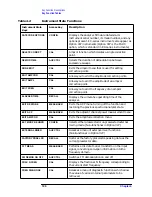 Preview for 190 page of Agilent Technologies 8560E User Manual