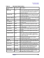 Preview for 195 page of Agilent Technologies 8560E User Manual