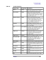 Preview for 199 page of Agilent Technologies 8560E User Manual