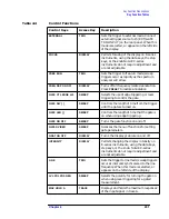 Preview for 201 page of Agilent Technologies 8560E User Manual