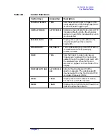 Preview for 203 page of Agilent Technologies 8560E User Manual