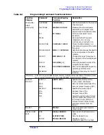 Preview for 359 page of Agilent Technologies 8560E User Manual