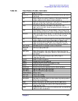 Preview for 367 page of Agilent Technologies 8560E User Manual