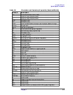 Preview for 375 page of Agilent Technologies 8560E User Manual