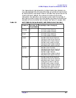 Preview for 401 page of Agilent Technologies 8560E User Manual