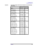 Preview for 581 page of Agilent Technologies 8560E User Manual