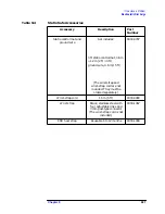 Preview for 687 page of Agilent Technologies 8560E User Manual