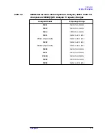 Preview for 16 page of Agilent Technologies 8590L Service Manual