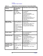 Preview for 27 page of Agilent Technologies 8590L Service Manual