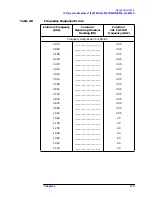 Preview for 114 page of Agilent Technologies 8590L Service Manual