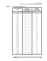 Preview for 116 page of Agilent Technologies 8590L Service Manual