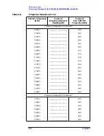 Preview for 119 page of Agilent Technologies 8590L Service Manual