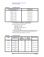 Preview for 189 page of Agilent Technologies 8590L Service Manual