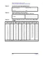 Preview for 209 page of Agilent Technologies 8590L Service Manual