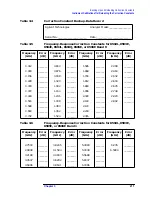 Preview for 210 page of Agilent Technologies 8590L Service Manual