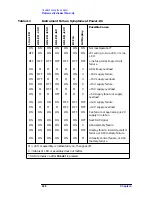 Preview for 219 page of Agilent Technologies 8590L Service Manual