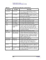 Preview for 271 page of Agilent Technologies 8590L Service Manual