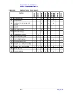 Preview for 395 page of Agilent Technologies 8590L Service Manual