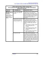 Preview for 422 page of Agilent Technologies 8590L Service Manual