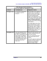 Preview for 430 page of Agilent Technologies 8590L Service Manual