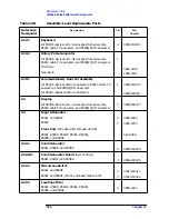 Preview for 501 page of Agilent Technologies 8590L Service Manual