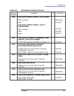 Preview for 512 page of Agilent Technologies 8590L Service Manual