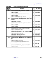 Preview for 514 page of Agilent Technologies 8590L Service Manual