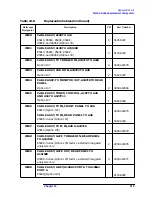 Preview for 518 page of Agilent Technologies 8590L Service Manual