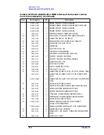 Preview for 535 page of Agilent Technologies 8590L Service Manual